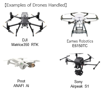 Examples of Drones Handled