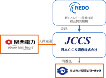 当社グループが係る事業体制